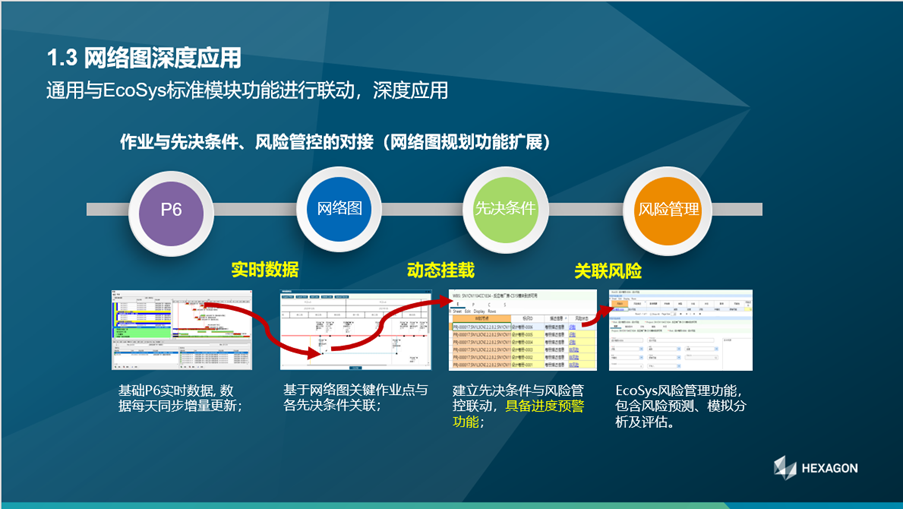 【企业动态】EcoSys助力企业优化整个资产生命周期运营绩效以获取更多价值