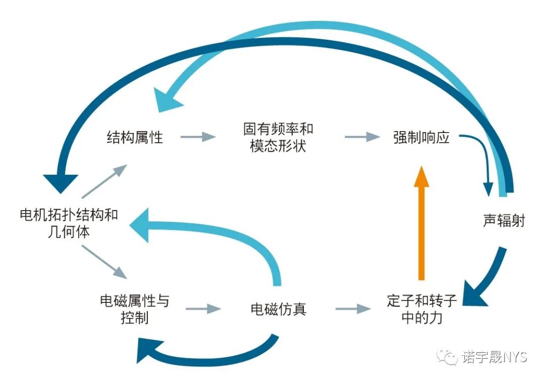 解决混合动力和电动汽车的声学行为问题