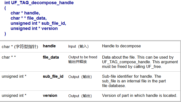 NX二次开发-Handle与Tag浅析