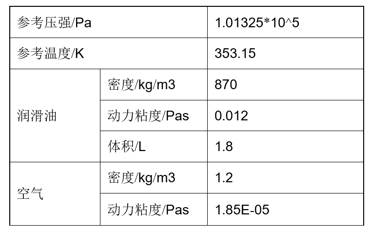 【ATC优秀论文】混动双离合变速箱气液两相流分析