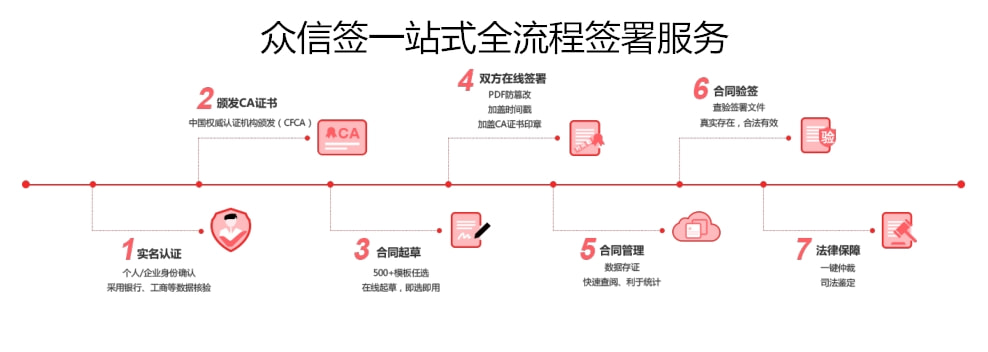 潍坊市公共资源交易启用电子印章，一键签署电子合同