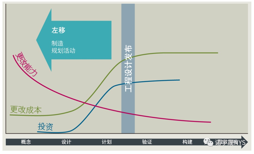 产品实现推动协同方法