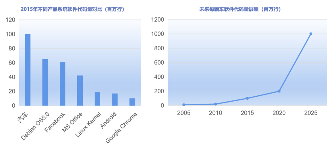 为汽车行业注入新动力，能科科技深度赋能SDV（软件定义汽车）行业