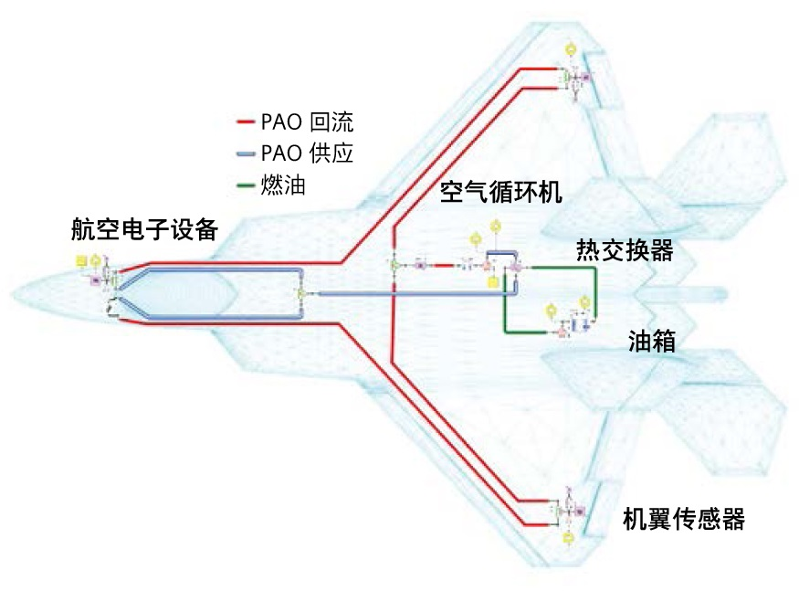 运用一维-三维计算流体动力学设计液冷航空电子设备