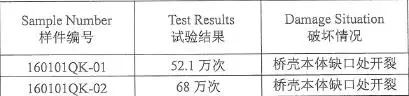 【SimSolid获奖作品】基于SimSolid的汽车驱动桥开发设计