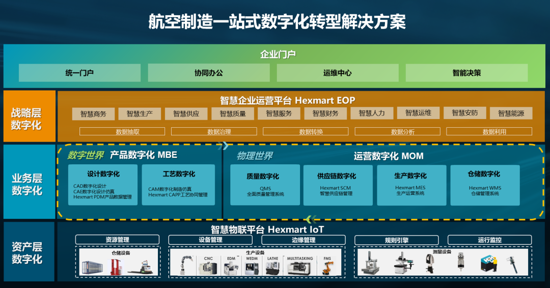 海克斯康郝健：航空工业数字化转型时代的高质量发展观