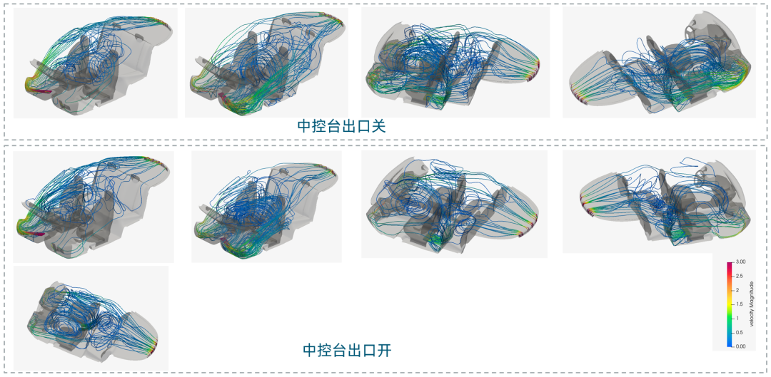 CFD专栏丨乘员舱热管理解决方案