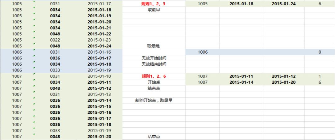 杂谈：破解商业智能 BI 的谎言从“你能不能“说起