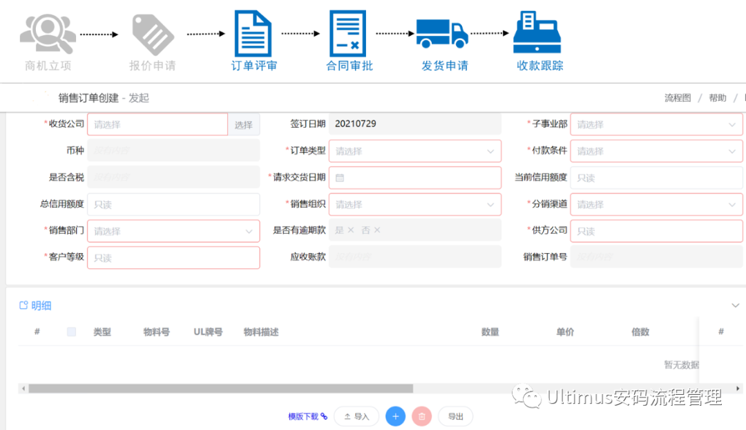 安码LTC销售管理流程解决方案