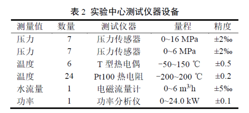 基于 GT-Suite 仿真的双跨临界CO₂ 并行系统性能分析及优化