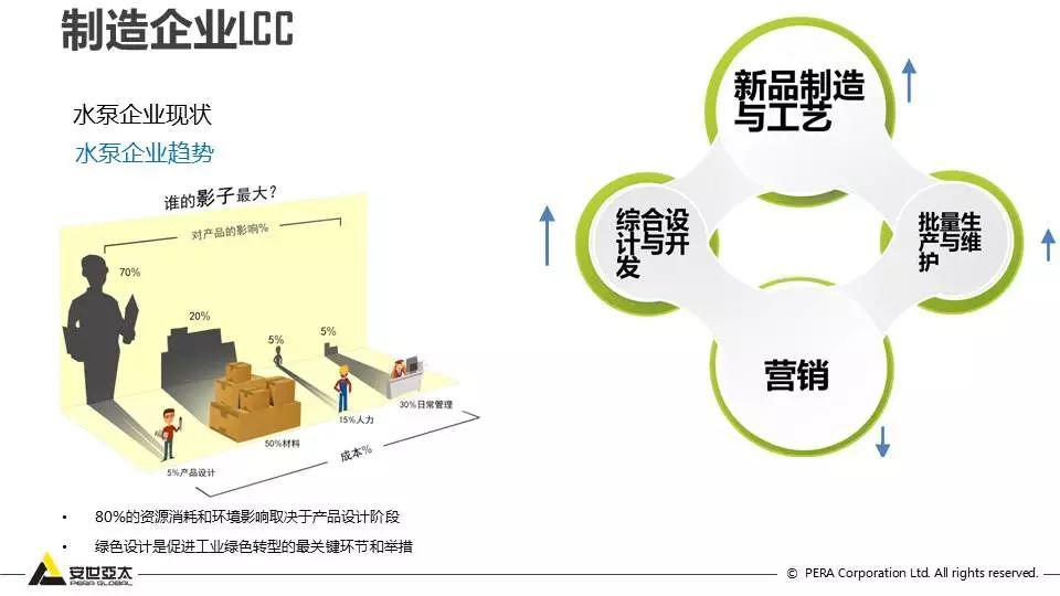 泵全生命周期CAE解决方案