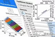MatCalc金属合金相变和微观结构演化软件