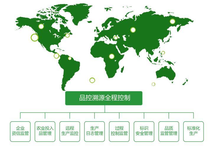 区块链应用解决方案赋能到农产品溯源上究竟能解决什么问题？