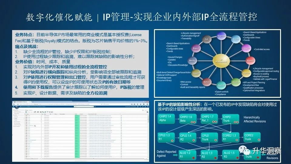 半导体行业数字化转型的最佳实践