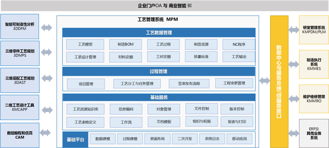 祝贺！航天科技集团某公司结构化工艺管理系统项目启动会圆满召开