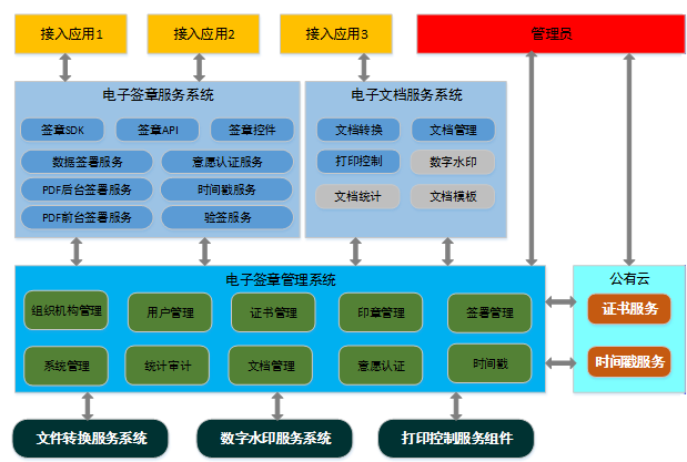 企业集团电子签章解决方案-1