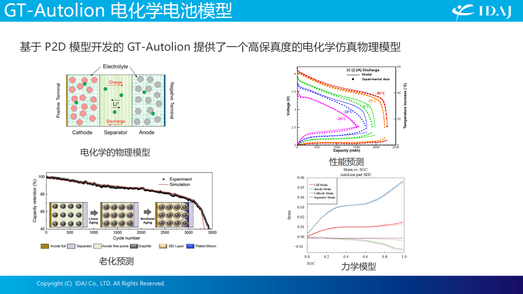 IDAJ亮相第七届全球汽车热管理系统创新技术大会，助力行业绿色可持续发展之路