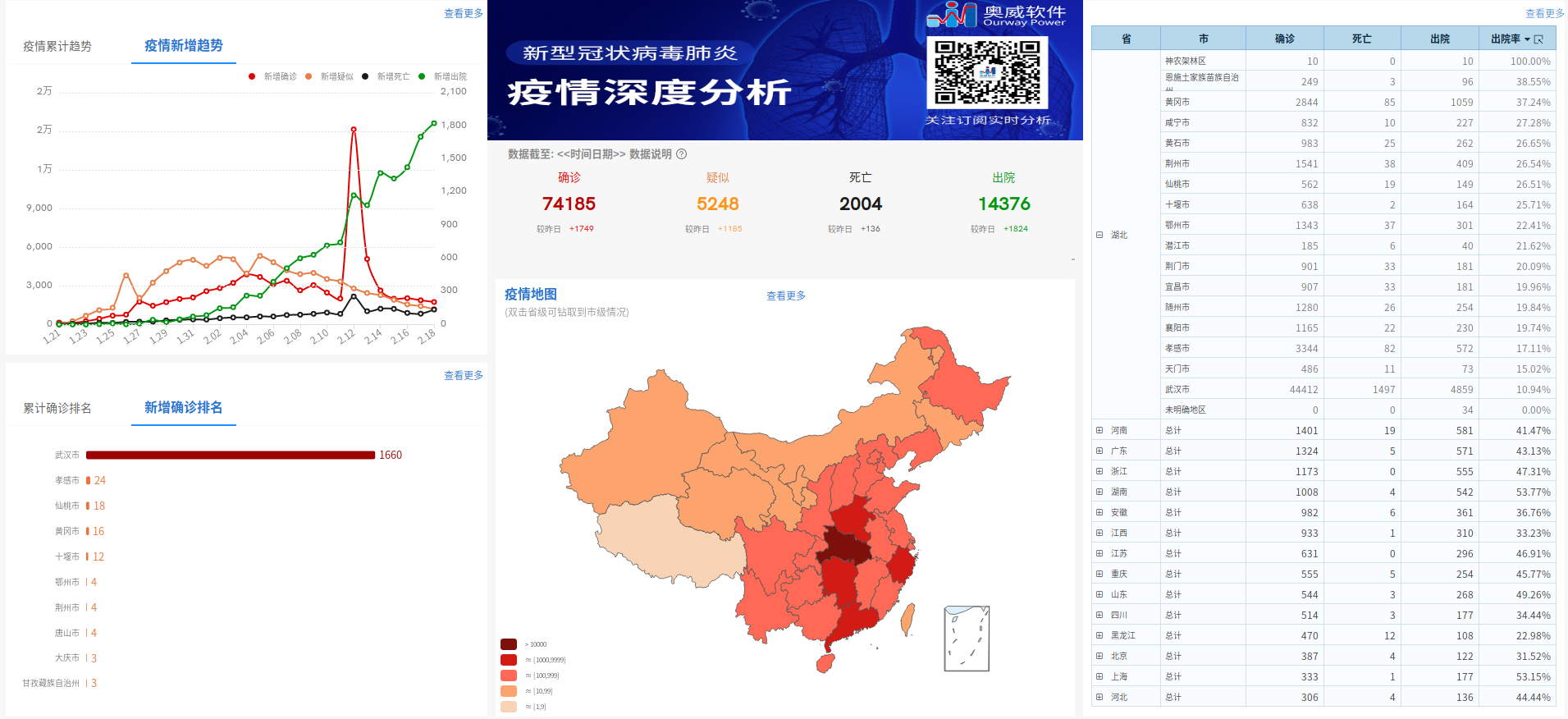 疫情可视化分析,奥威BI软件