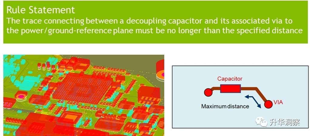 PCB多物理场仿真