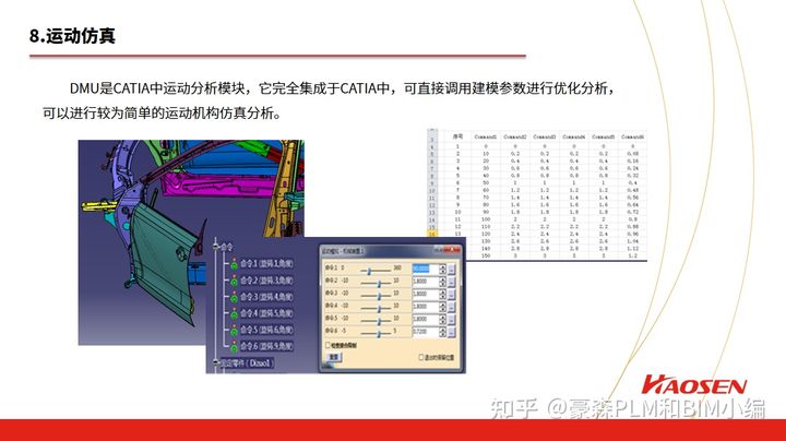 豪森软件CATIA/UG/NX/CREO/PROE/REVIT/NAVISWORKS/BENTLEY MICROSTATION/TEKLA二次开发快速设计解决方案