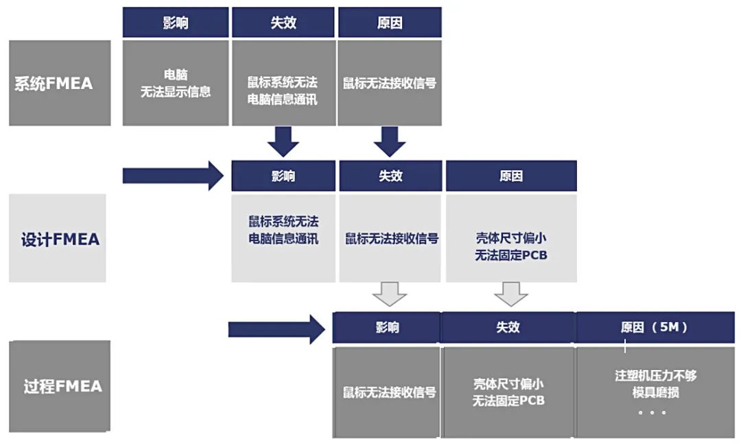 在企业中成功实施FMEA的5大关键因素