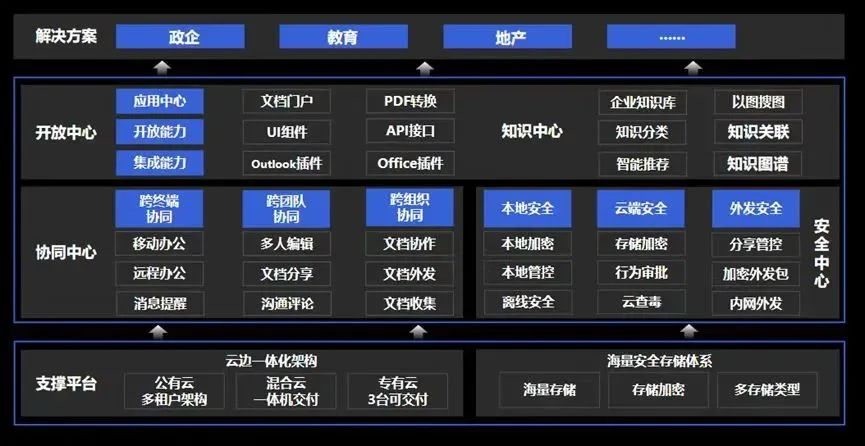 360亿方云入选2023年度第一批浙江省专精特新中小企业名单