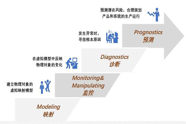 archelios构建光伏电站的数字化双胞胎