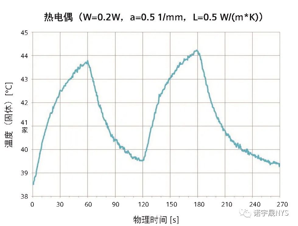 眼内肿瘤经瞳孔温热疗法的数值仿真