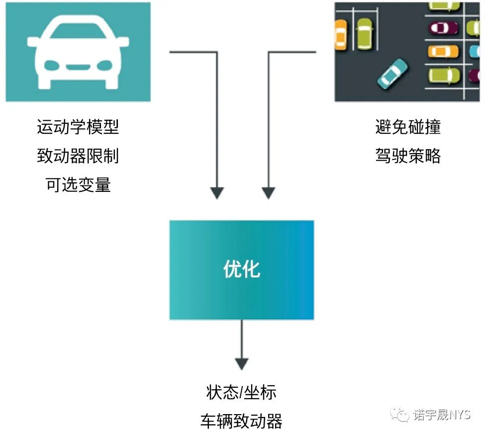 开发高级驾驶辅助系统