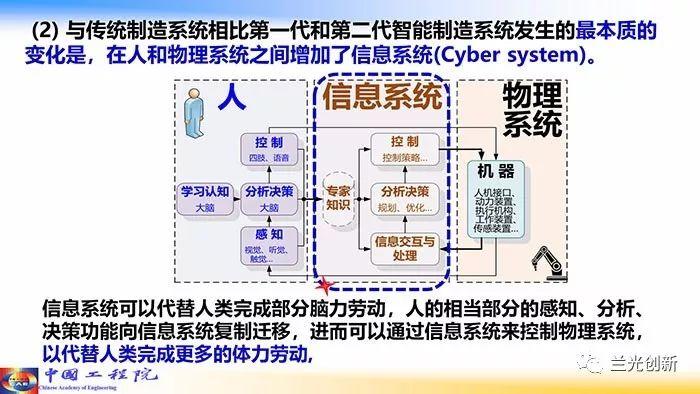 【周济】走向新一代智能制造（68页精华幻灯）