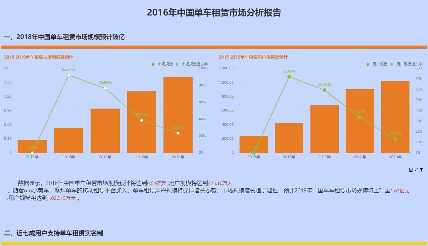 奥威BI数据可视化