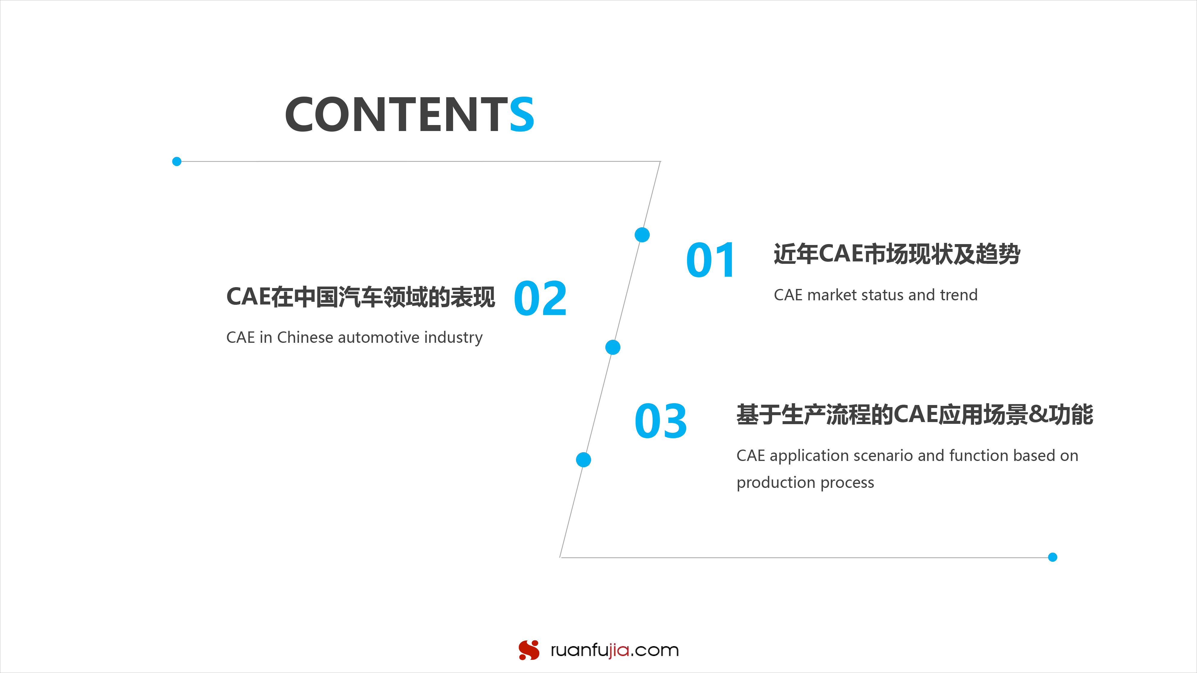 汽车行业CAE研究-2