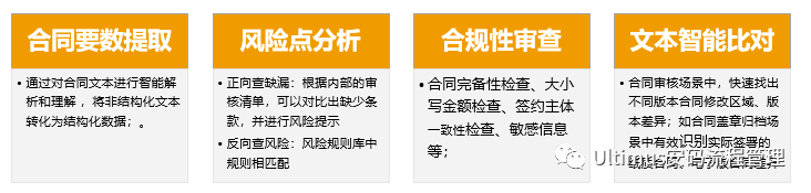 合同智能审查-企业合同处理新模式