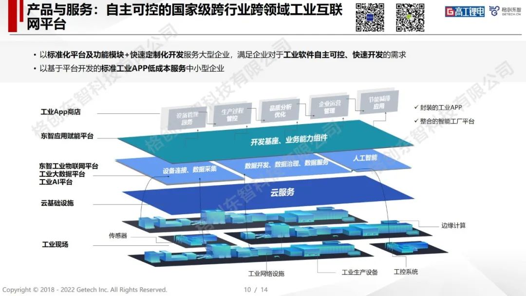 高工锂电产业峰会精彩回顾｜直击智能工厂的“建设史”，全文干货！