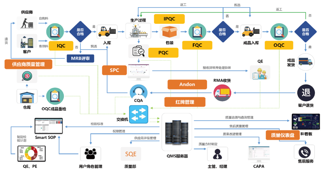 2022国产QMS质量管理软件合集