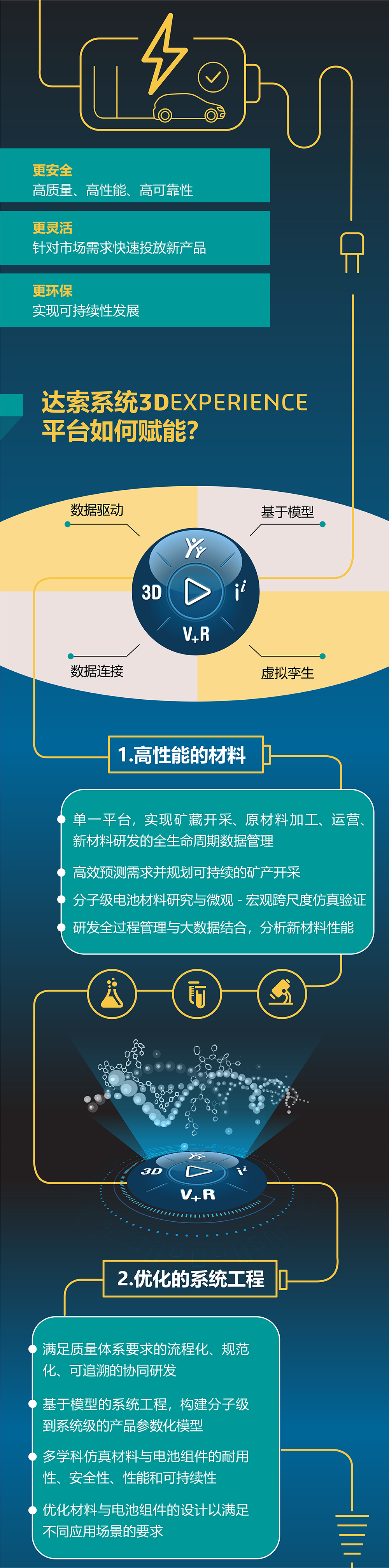 一图读懂｜锂电行业数字化创新破局