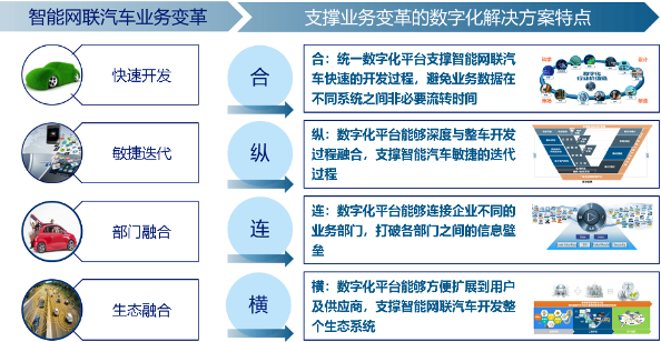 数字之“索”，点燃汽车智慧引擎 （一）