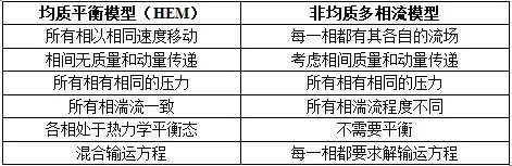 DfAM专栏 | 电子设备两相冷却创成式设计的突破性进展