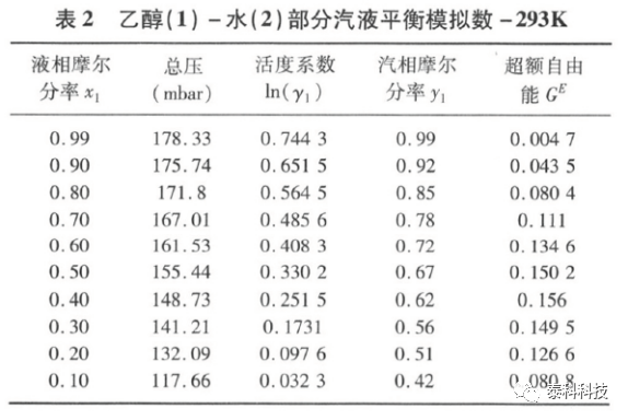 【COSMOlogic应用实例】COSMOtherm软件在化工热力学教学中的应用