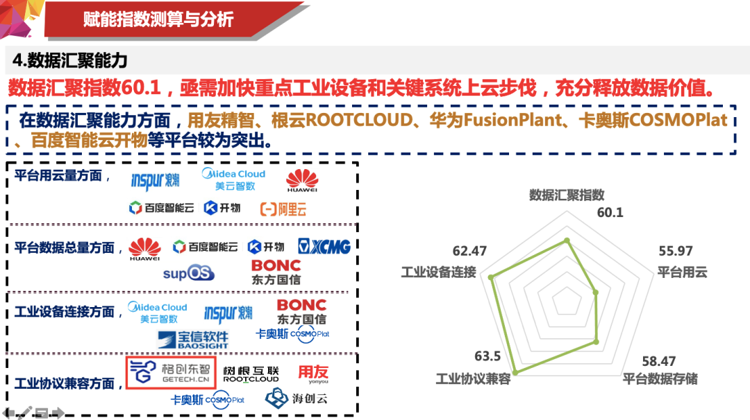 两项智力研究成果重磅发布！工业互联网平台指数+能力评价白皮书