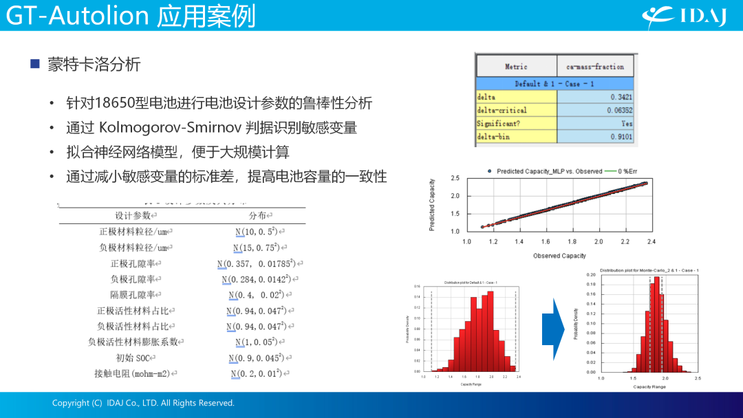 IDAJ亮相第七届全球汽车热管理系统创新技术大会，助力行业绿色可持续发展之路