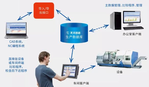 MES选型的误区与建议