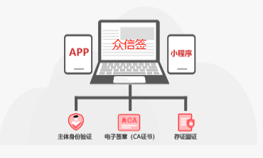 电子合同API接口有什么好处，该怎么对接？——众信签科普