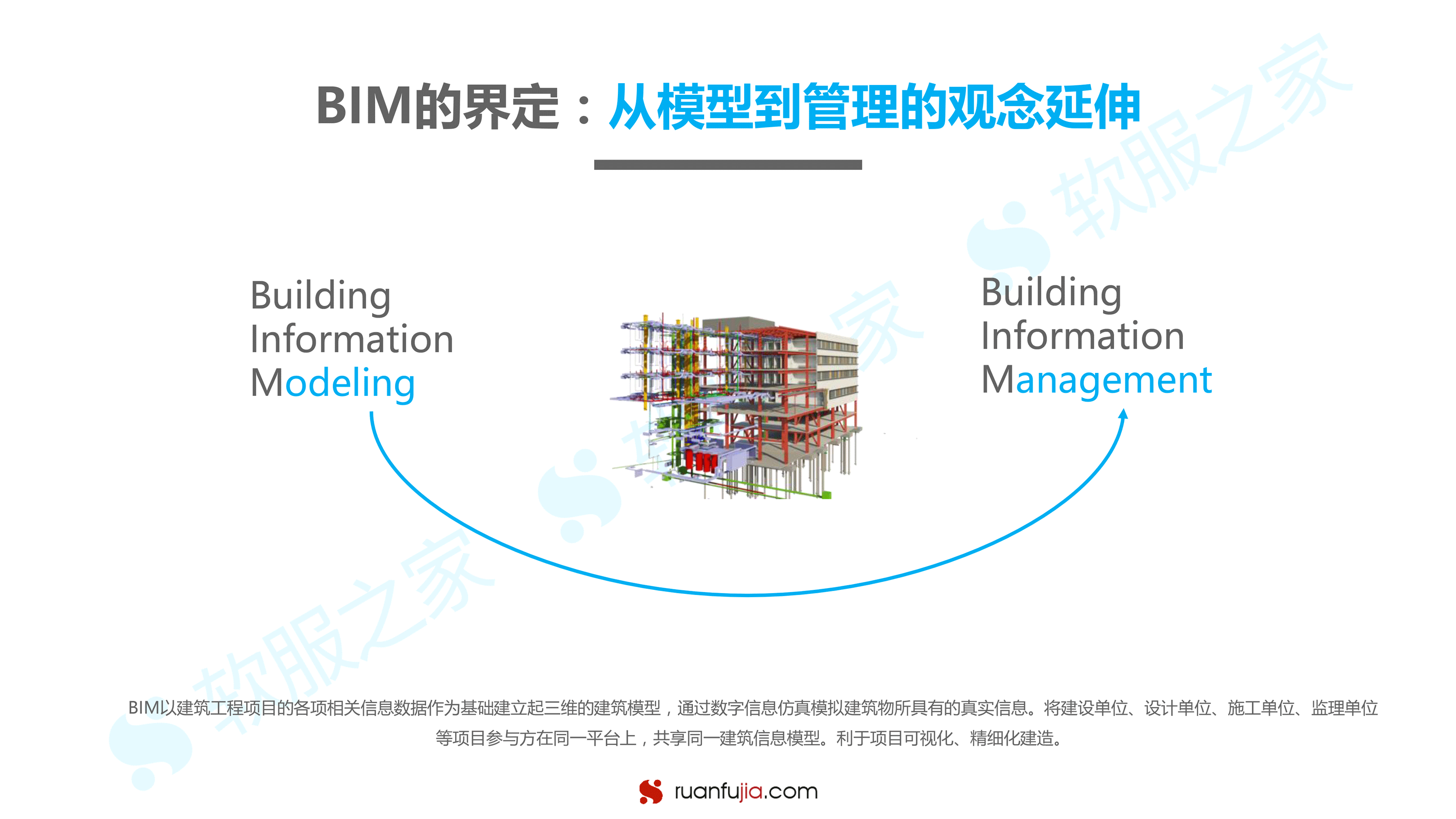 BIM研究报告-03