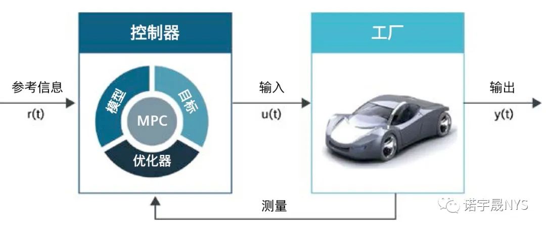 开发高级驾驶辅助系统