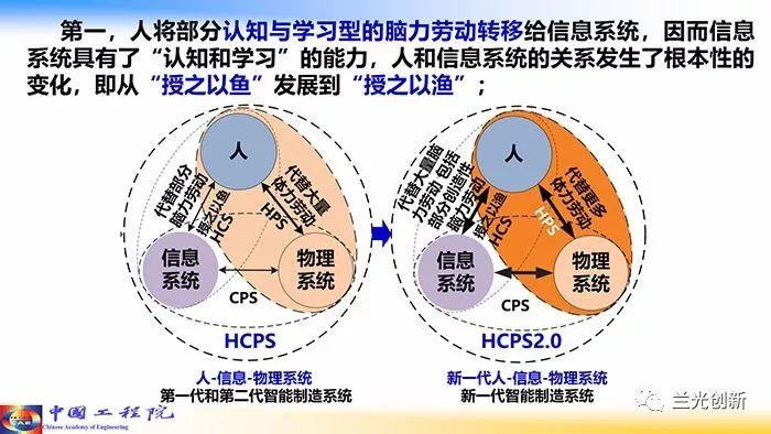 【周济】走向新一代智能制造（68页精华幻灯）