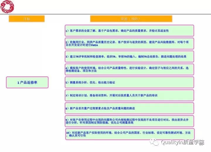 我眼里的研发质量管理！