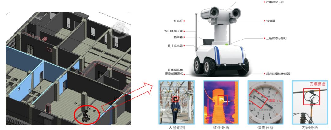 BIM+GIS =？，智慧城市下的新融合