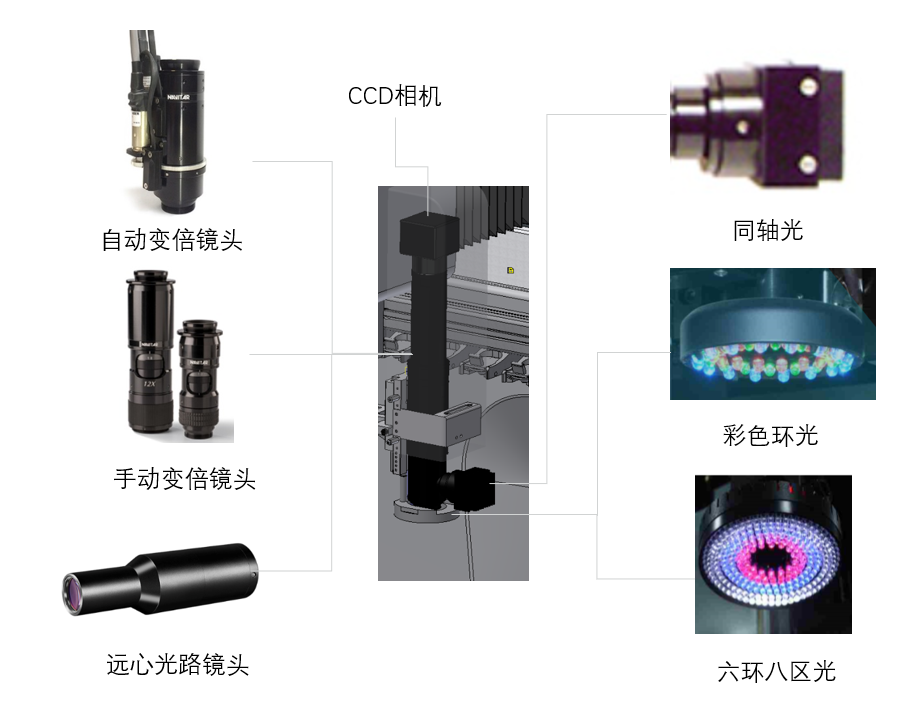 谁说精度与效率不能兼得？