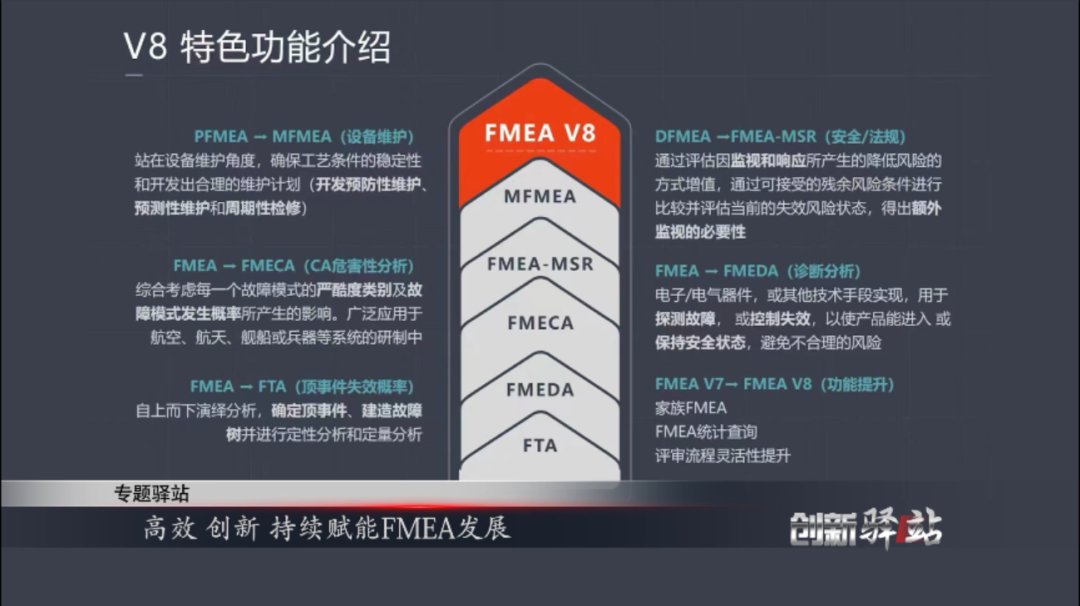 高效 创新 持续赋能FMEA发展